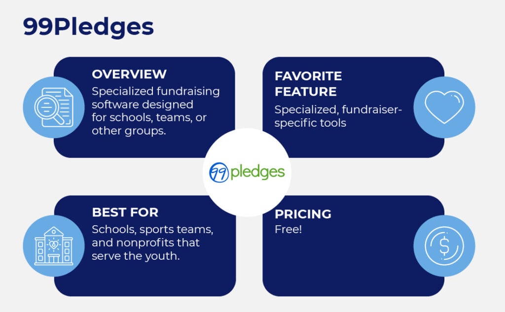 This fundraising tool by 99Pledges is designed to help schools, teams, and other groups reach their fundraising goals.