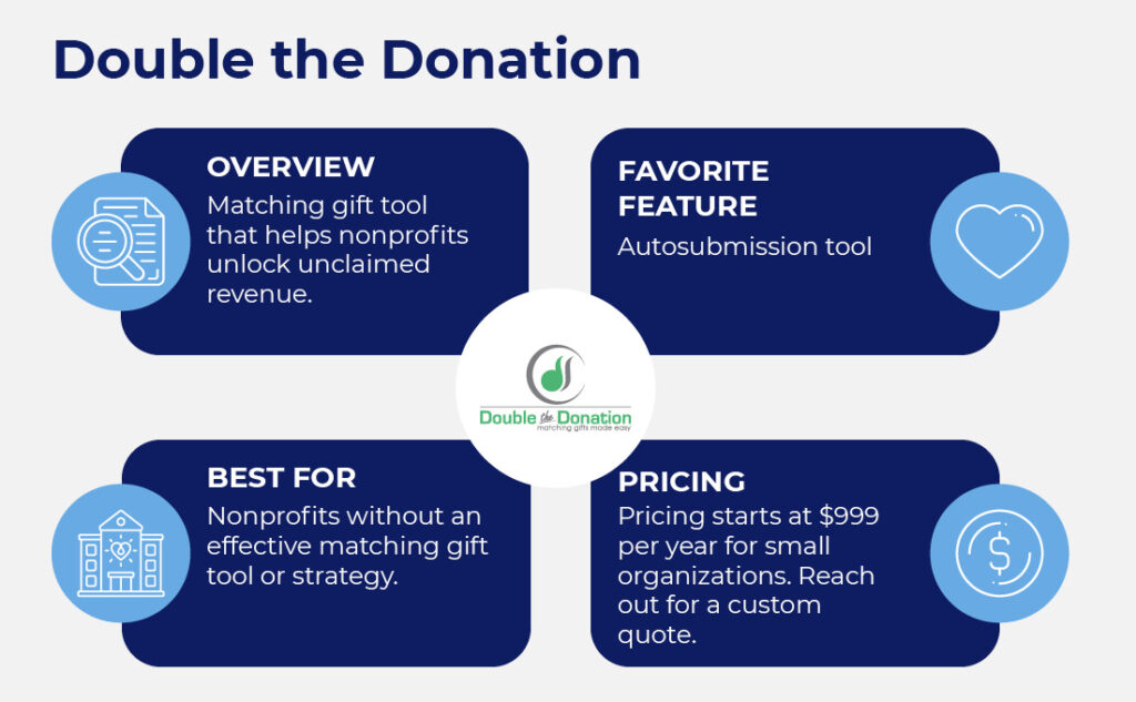 Double the Donation’s matching gift fundraising tool, 360MatchPro, is a great way to capture unclaimed matching gift revenue.
