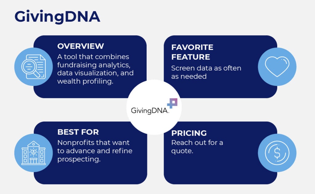 GivingDNA is a comprehensive fundraising tool used to help you analyze fundraising data and identify ideal major donor prospects.