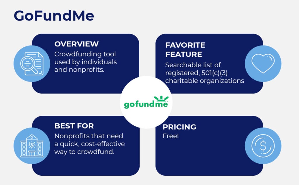 GoFundMe is one of the most well-known fundraising tools used for crowdfunding campaigns.