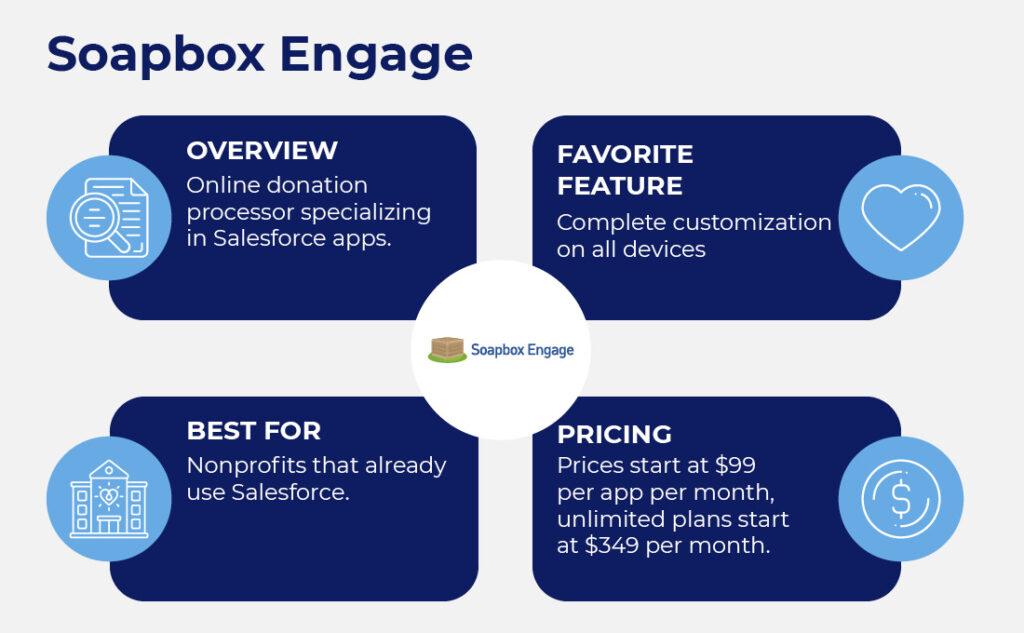 If your nonprofit already uses Salesforce, check out Soapbox Engage’s range of Salesforce-native fundraising tools.