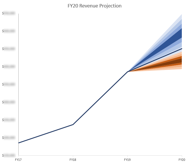 revenue projection graph