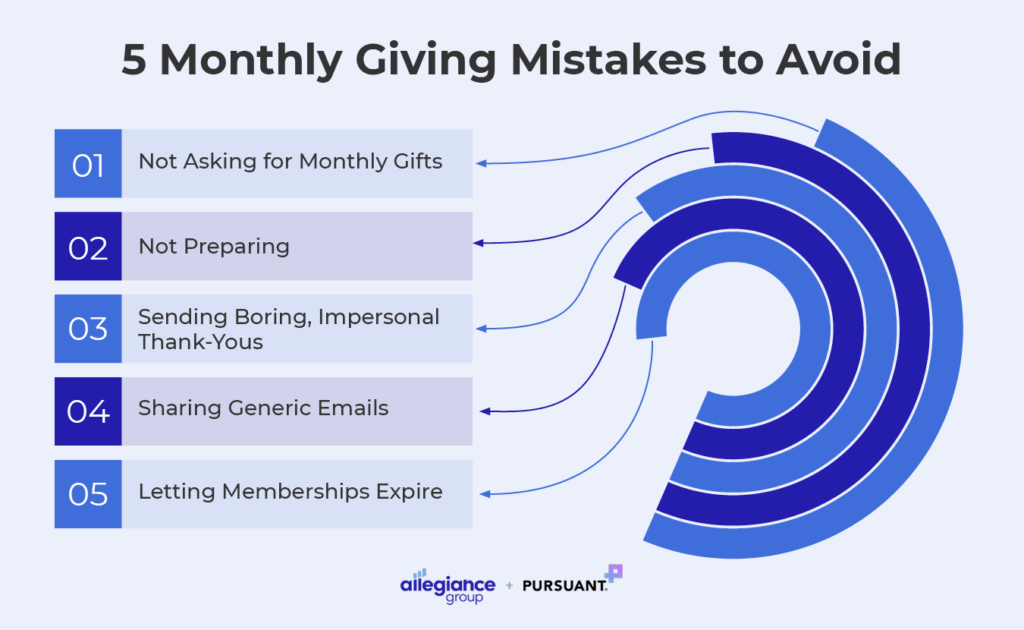 The top five monthly giving mistakes to avoid (detailed in text below).