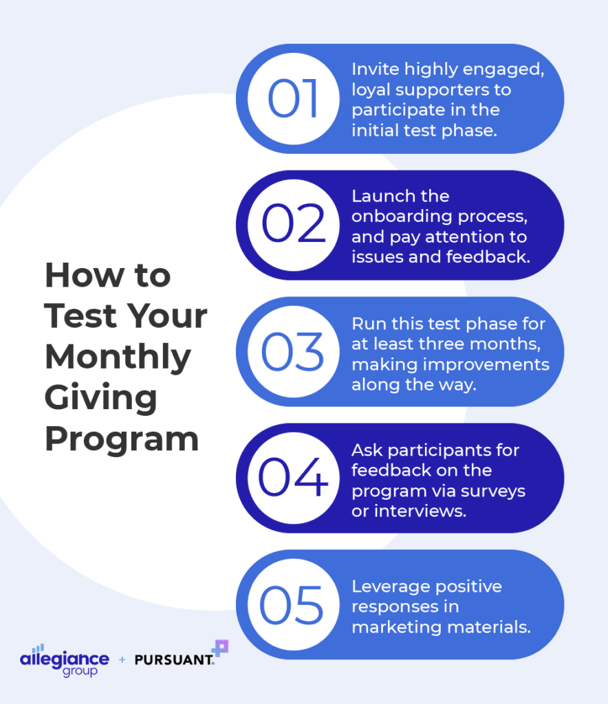 The five steps involved in the testing phase of your monthly giving program (detailed in text below).