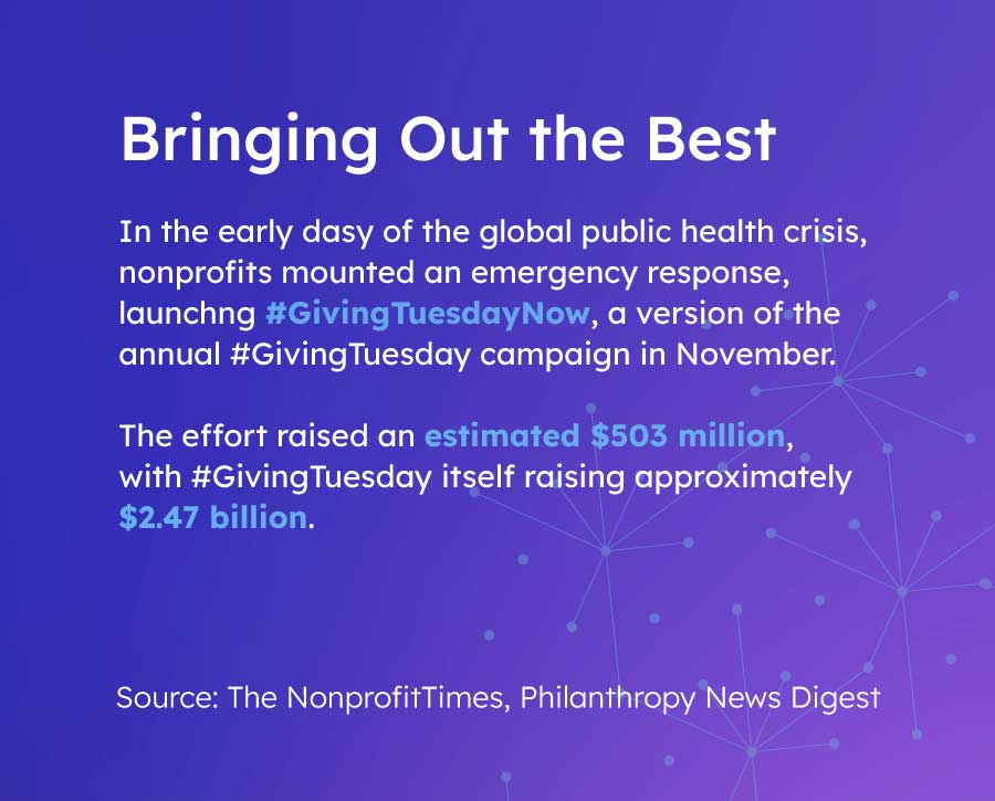 Bringing Out the Best In the early dasy of the global public health crisis, nonprofits mounted an emergency response, launchng #GivingTuesdayNow, a version of the annual #GivingTuesday campaign in November. The effort raised an estimated $503 million, with #GivintTuesday itself raising approximately $2.47 billion. Source: The NonprofitTimes, Philanthropy News Digest