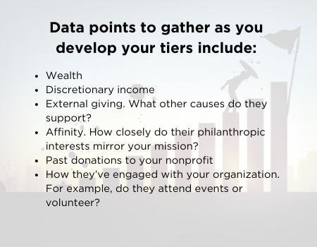 Data points to gather as you develop your tiers include:
Wealth
Discretionary income
Esternal giving - Wwhat other causes do they support?
Affinity - How closely do their philanthropic interests mirror your mission?
Past donations to your nonprofit
How they've engaged with your organization - For example, do they attend events or volunteer?