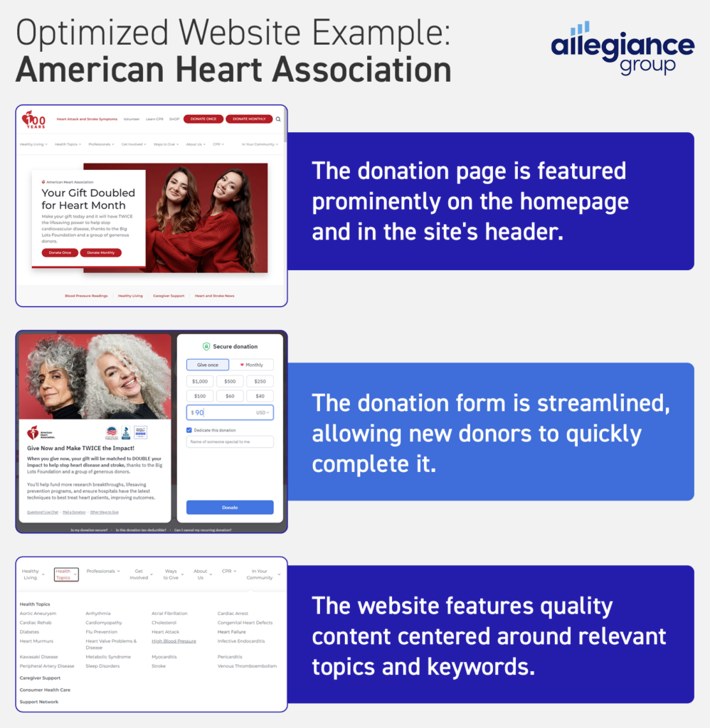 These screenshots of the American Heart Association website show the elements your nonprofit can optimize to improve digital donor acquisition.