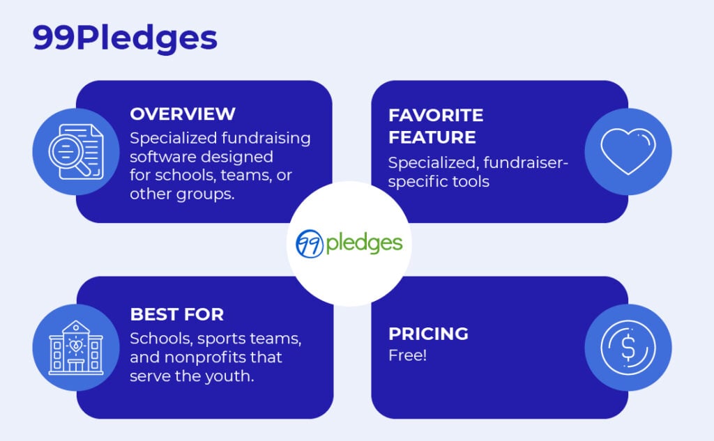 This fundraising tool by 99Pledges is designed to help schools, teams, and other groups reach their fundraising goals.
