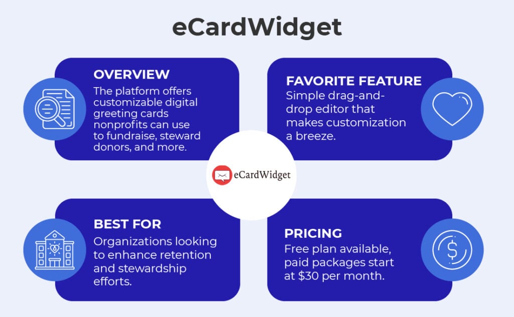 An overview of eCardWidget’s fundraising tool.