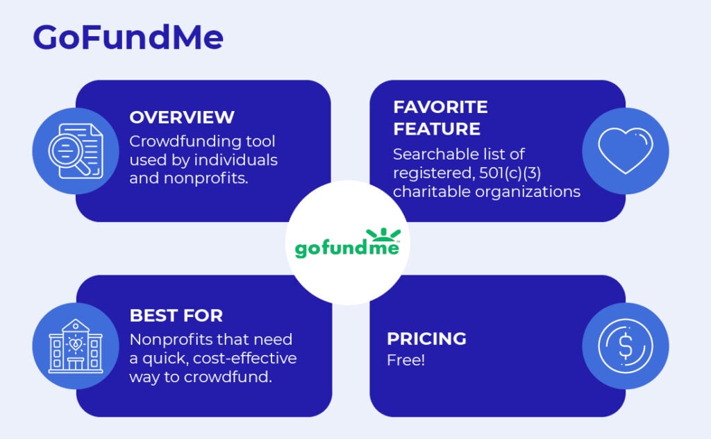 GoFundMe is one of the most well-known fundraising tools used for crowdfunding campaigns.