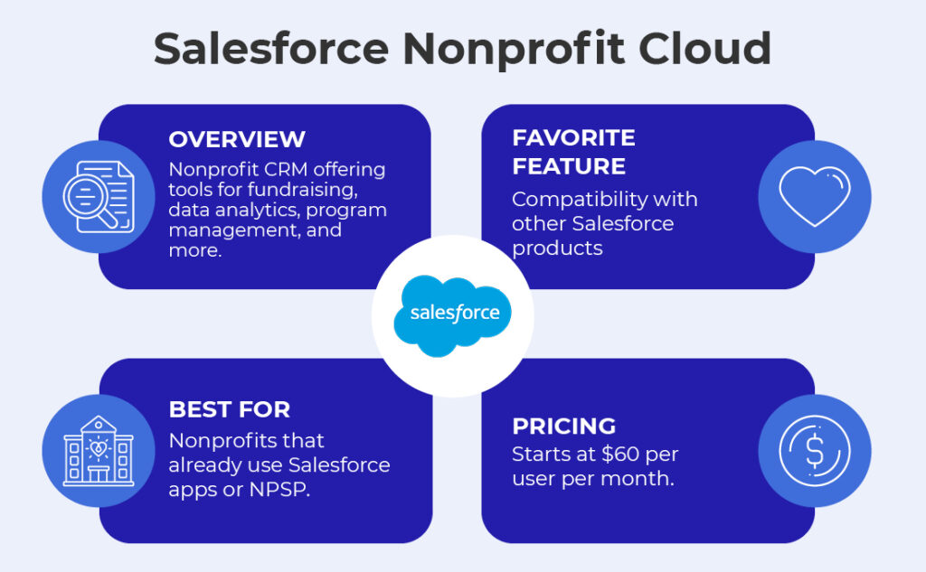 An overview of the Salesforce Nonprofit Cloud fundraising tool.