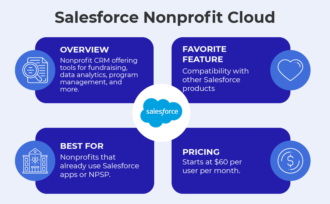 An overview of the Salesforce Nonprofit Cloud fundraising tool.
