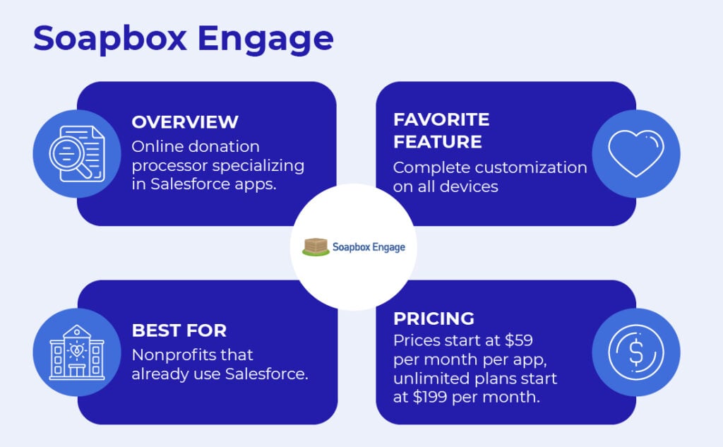 If your nonprofit already uses Salesforce, check out Soapbox Engage’s range of Salesforce-native fundraising tools.