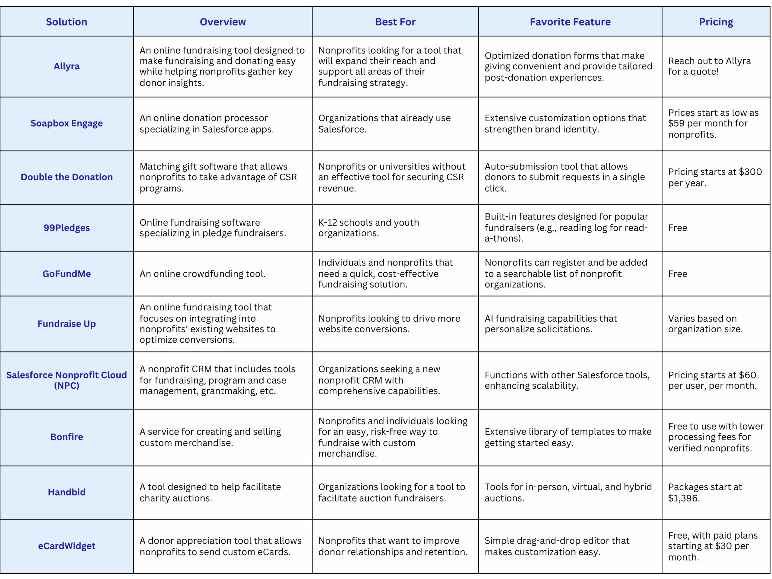 See each solution in further depth below