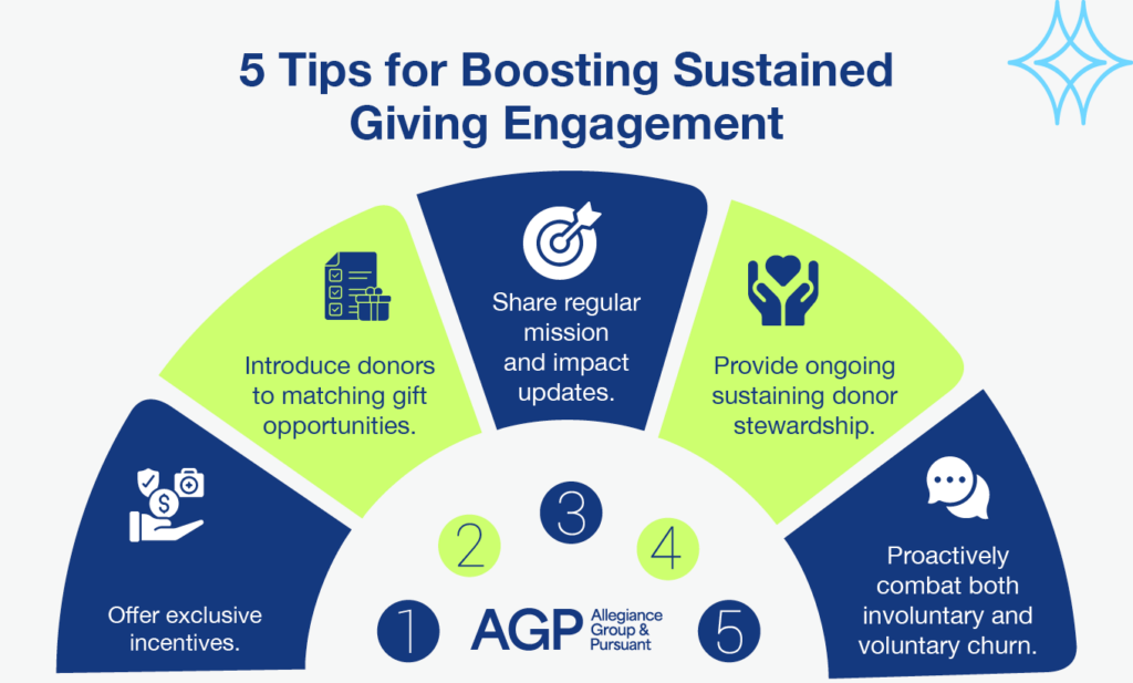 Five tips for boosting supporter engagement with your sustainer giving program (detailed in text below).