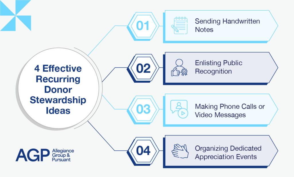 Four tips for recurring donor stewardship (detailed below).