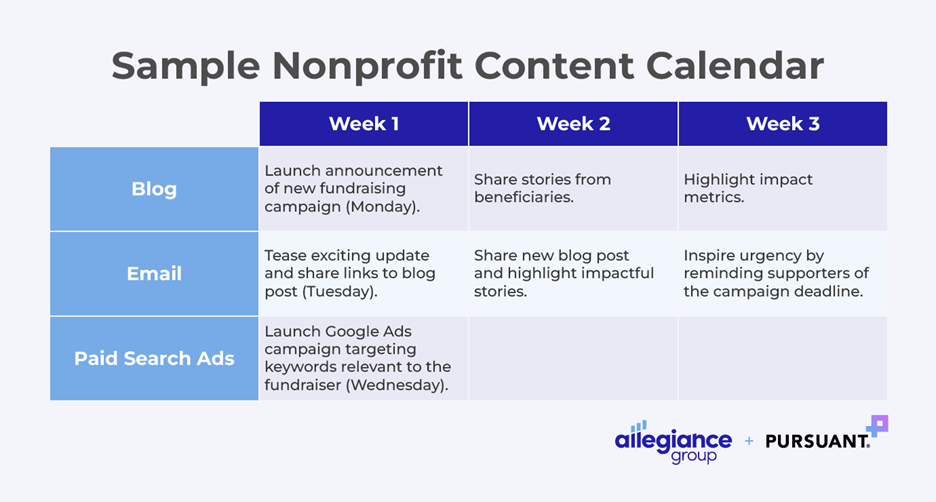 An example of a content calendar you would include in your nonprofit marketing plan.