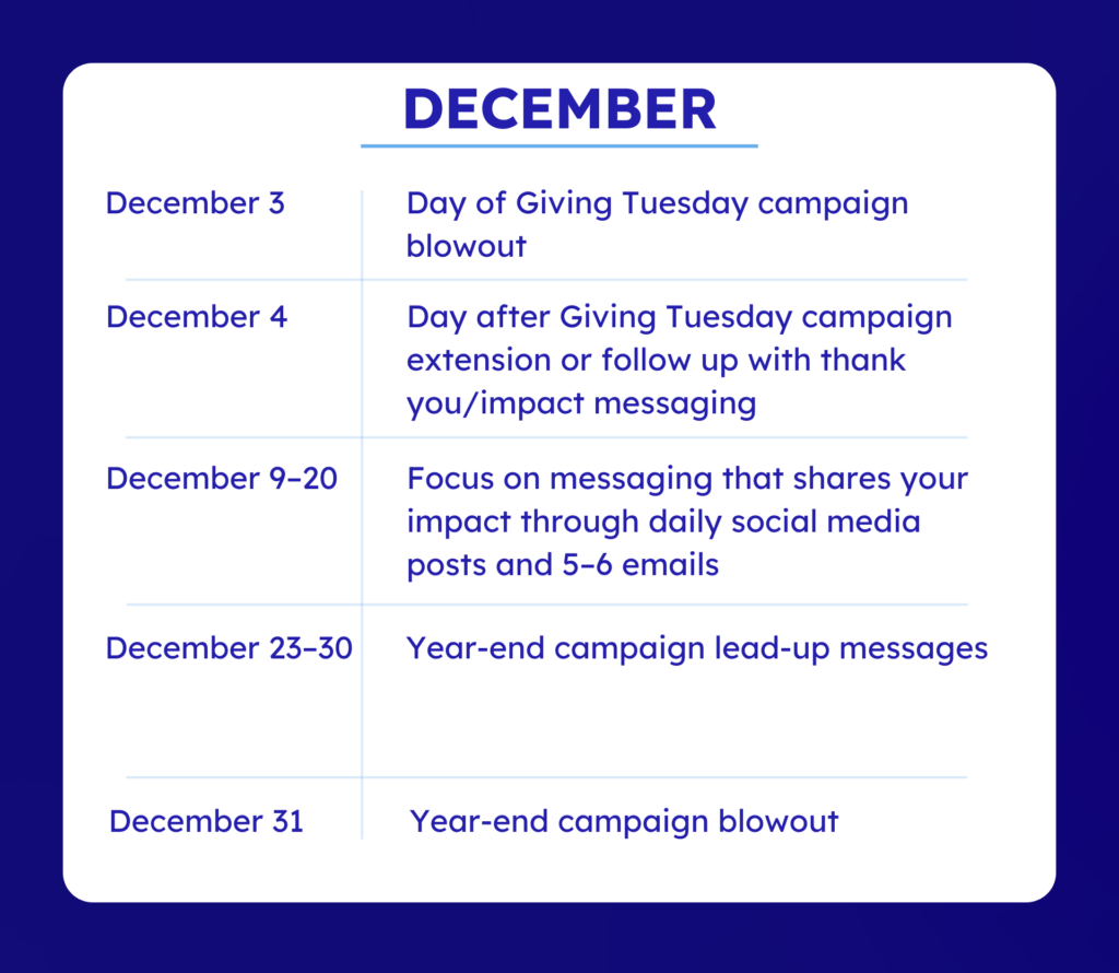 December 3	Day of Giving Tuesday campaign blowout

December 4	Day after Giving Tuesday campaign extension or follow up with thank you/impact messaging

December 9–20	Focus on messaging that shares your impact through daily social media posts and 5–6 emails

December 23–30	Year-end campaign lead-up messages

December 31	Year-end campaign blowout