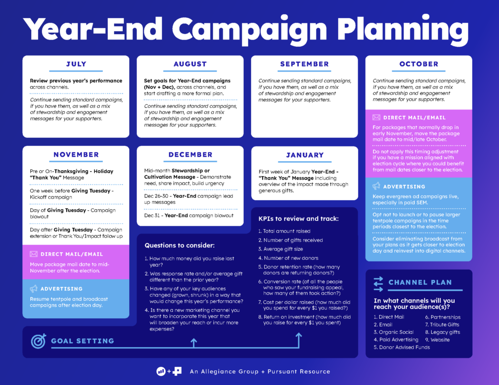 Illustration of year-end campaign planning calendar