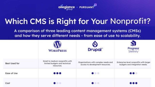 Which CMS is Right for Your Nonprofit? A Comparison Chart Allegiance