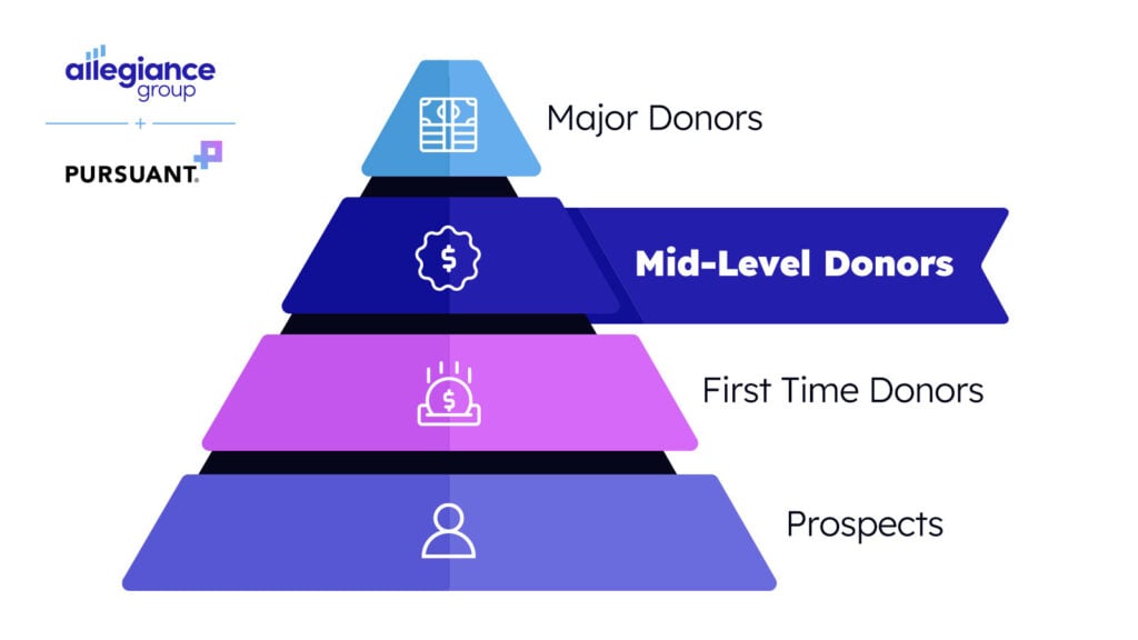 Mid-Level Donors