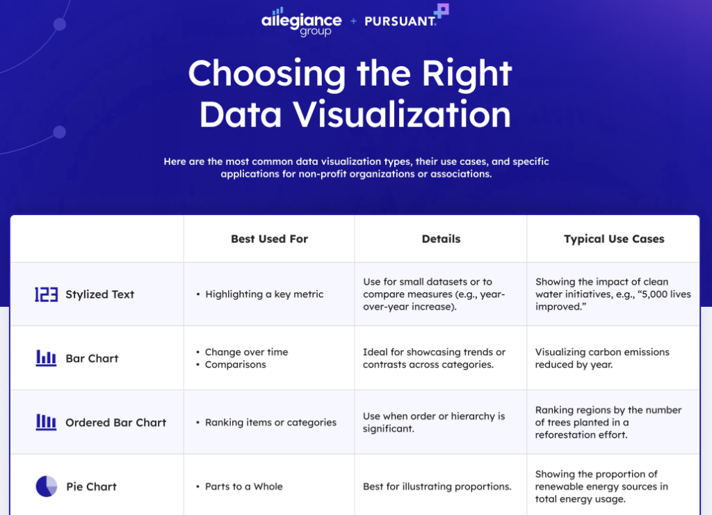 Choosing the Right Data Visualization