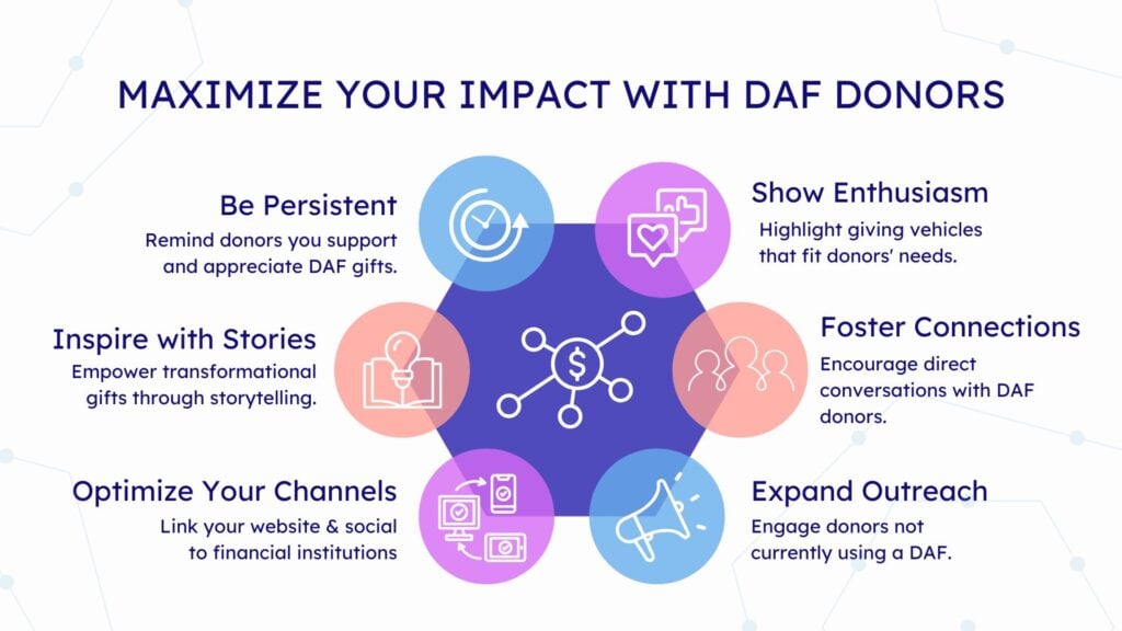 Maximize Your Impact with DAF Donors