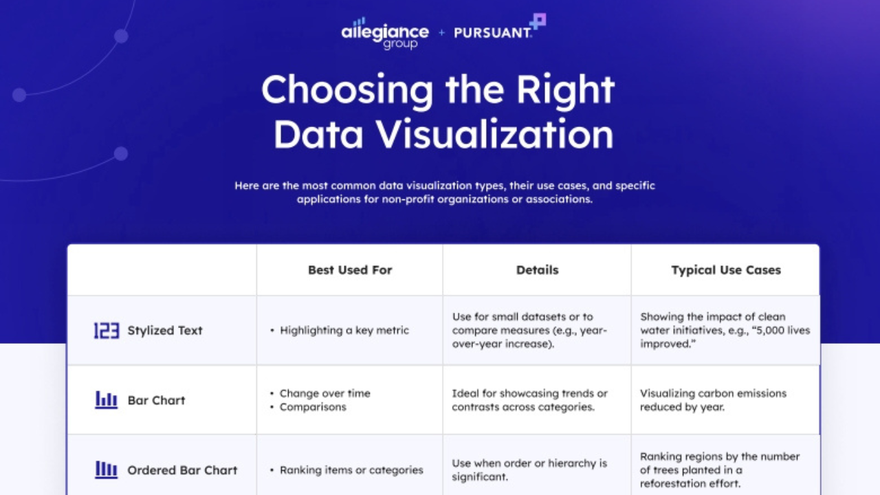 Choosing the Right Data Visualization