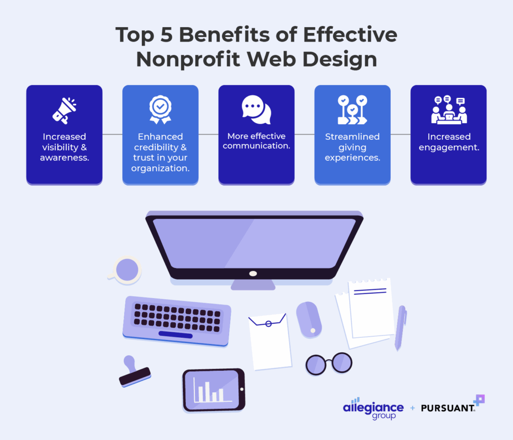 The benefits of effective nonprofit web design (described in text below).